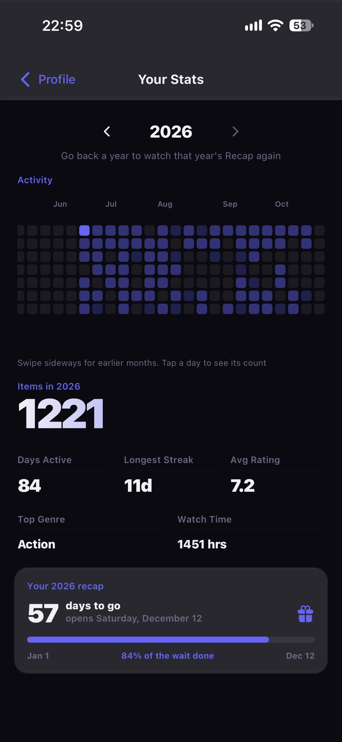 Your Stats for 2026: 1,221 items, 84 days active, an 11 day streak, average rating 7.2, top genre Action, 1,451 hours, and 57 days until the 2026 Recap opens.